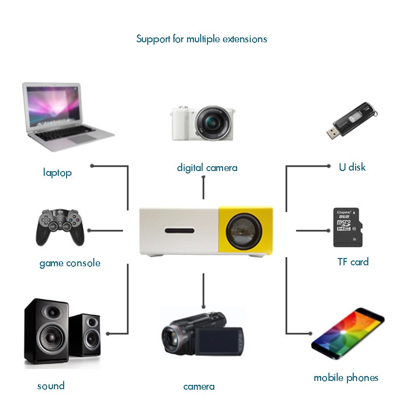 The Best Mini Projector